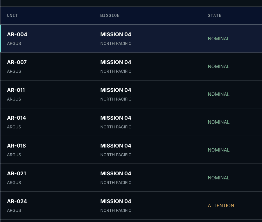 Notional Argus inventory with nominal nodes and AR-024 marked for attention in the North Pacific mission