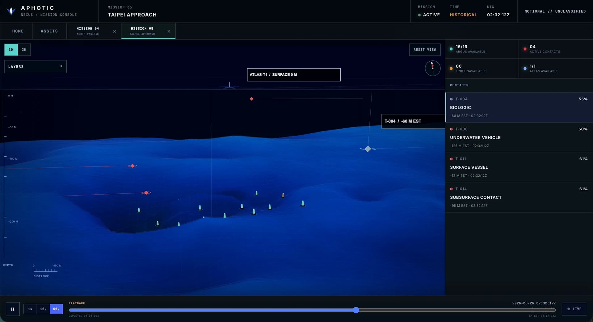 Notional Nexus three-dimensional mission view connecting surface Atlas platforms, seafloor Argus nodes, and tracked contacts
